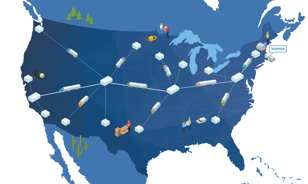 Your Current Ground-Based Delivery Flow - (3 to 6 days)